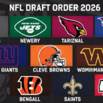 Introduction to the 2026 NFL Draft Order Nfl draft order 2026